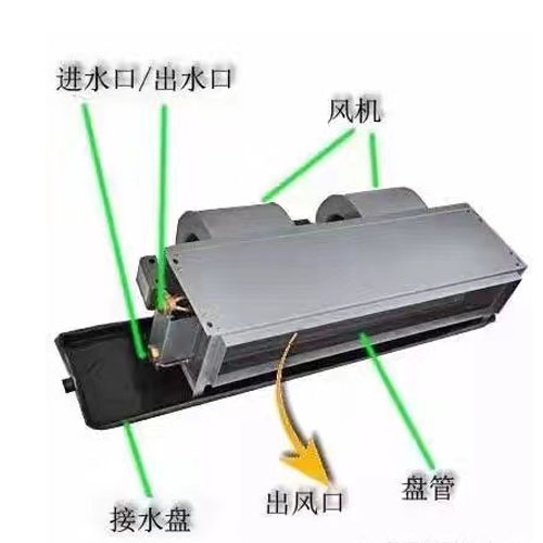 安徽臥式暗裝風機盤管和吊頂式風機盤管的區別是什么？
